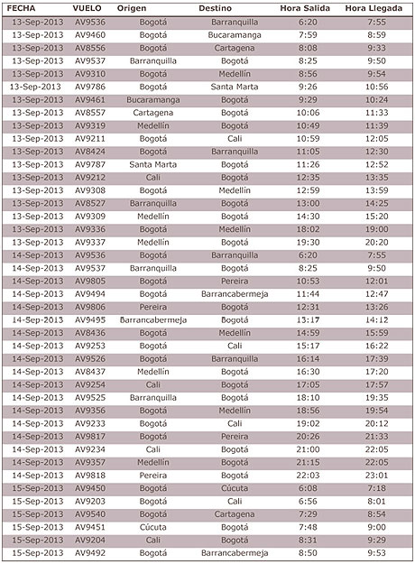 Horarios Avianca Operacion Reglamento